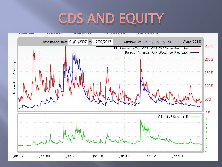 CDS AND EQUITY 