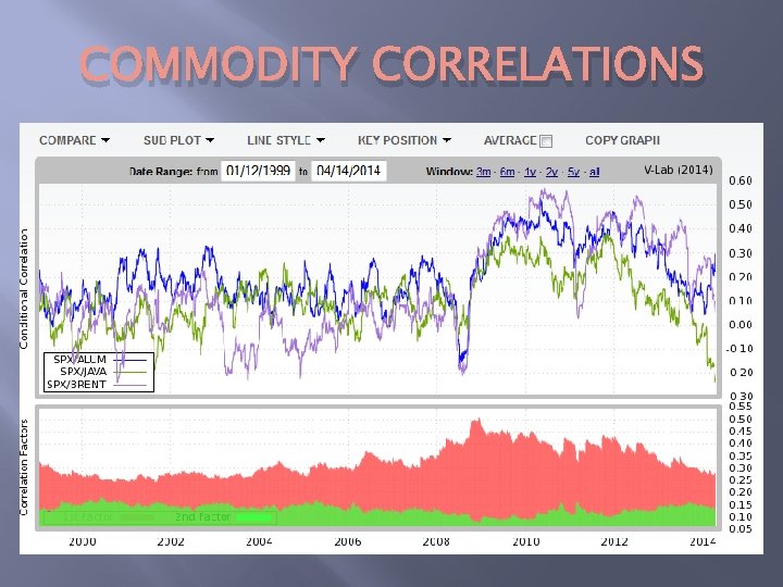 COMMODITY CORRELATIONS 