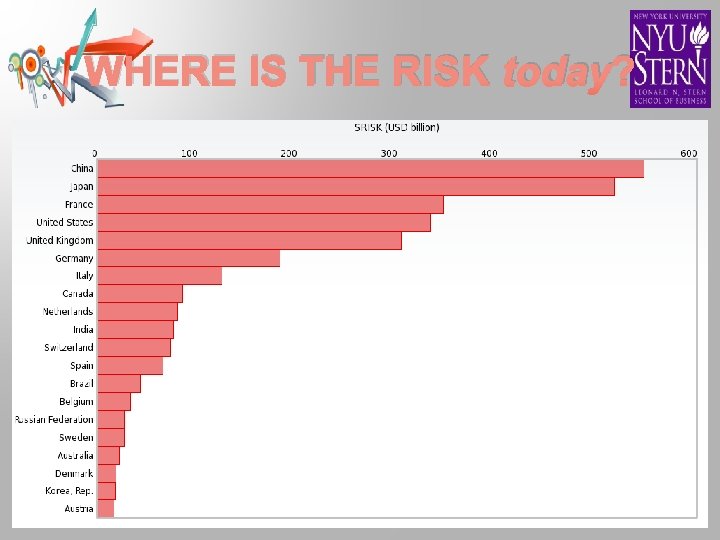 WHERE IS THE RISK today? 2/18/2021 VOLATILITY INSTITUTE 17 