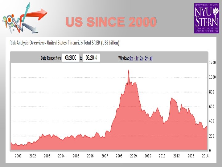 US SINCE 2000 2/18/2021 VOLATILITY INSTITUTE 18 