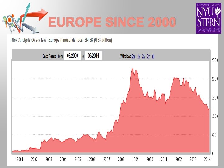 EUROPE SINCE 2000 