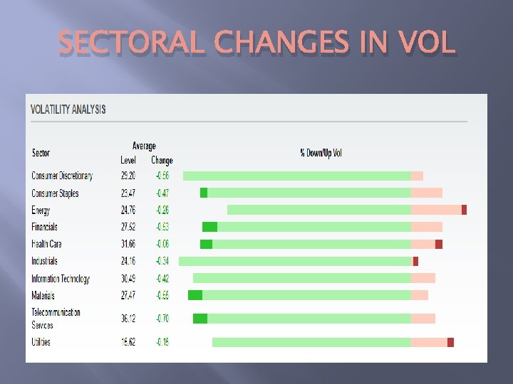 SECTORAL CHANGES IN VOL 
