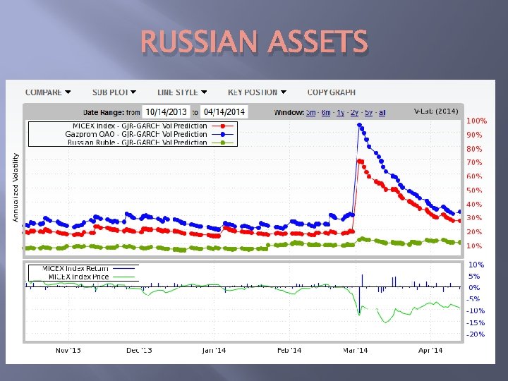 RUSSIAN ASSETS 