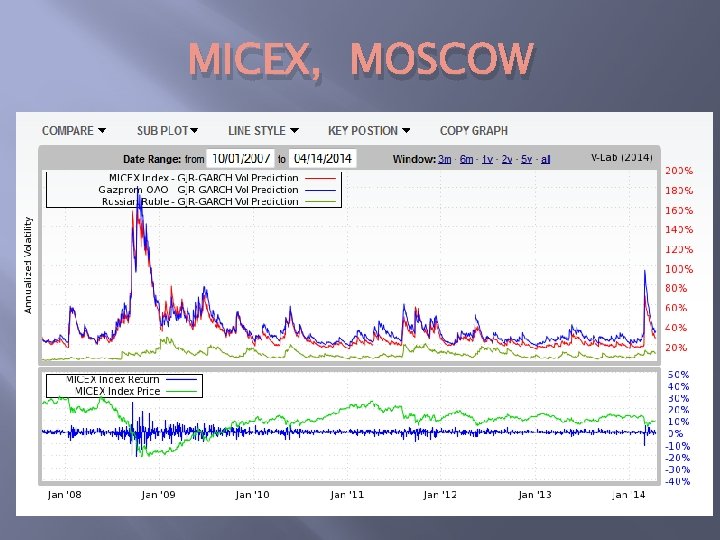 MICEX, MOSCOW 