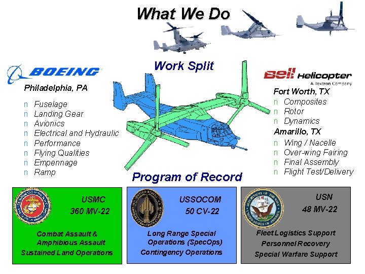 What We Do Work Split Philadelphia, PA n n n n Fuselage Landing Gear