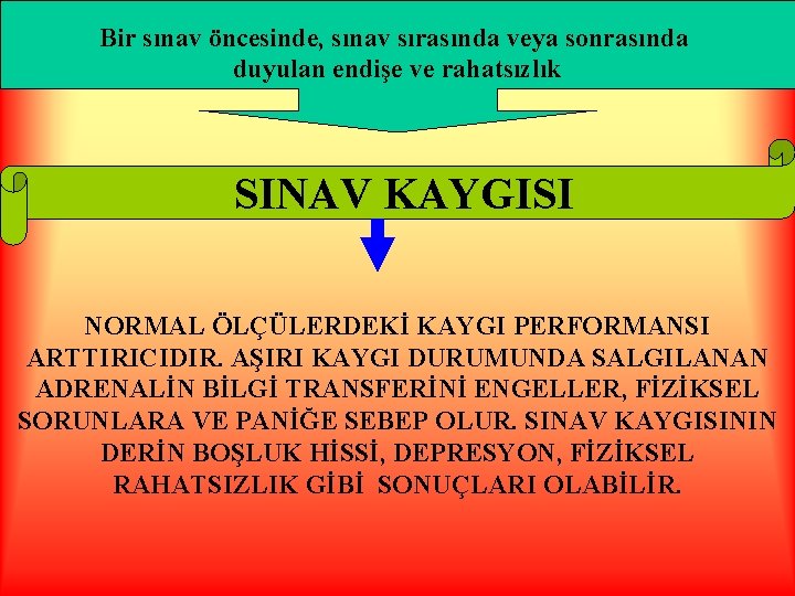 Bir sınav öncesinde, sınav sırasında veya sonrasında duyulan endişe ve rahatsızlık SINAV KAYGISI NORMAL