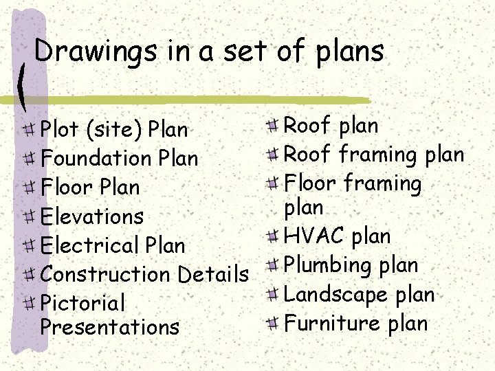 Drawings in a set of plans Plot (site) Plan Foundation Plan Floor Plan Elevations