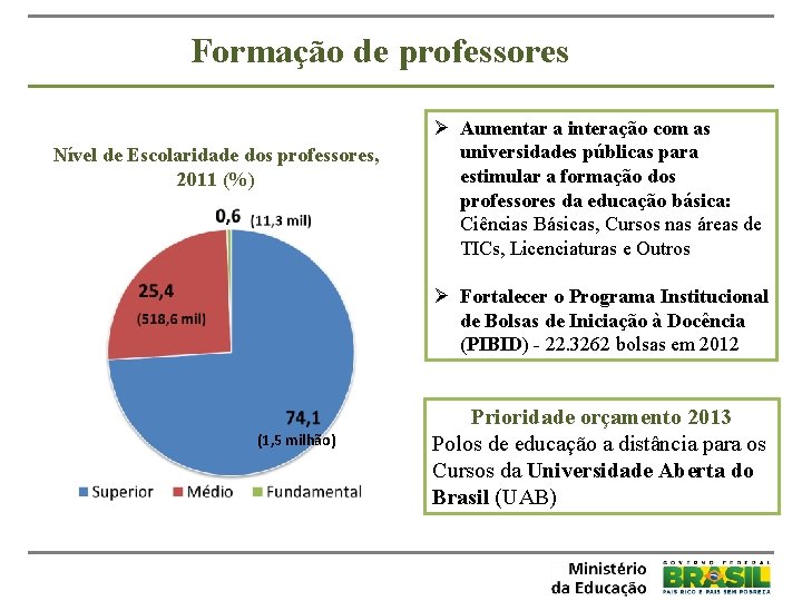 Formação de professores Nível de Escolaridade dos professores, 2011 (%) Ø Aumentar a interação