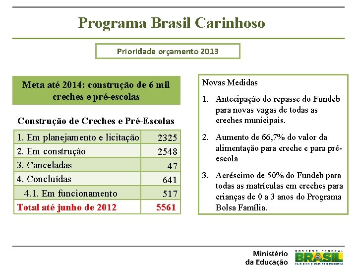 Programa Brasil Carinhoso Prioridade orçamento 2013 Meta até 2014: construção de 6 mil creches