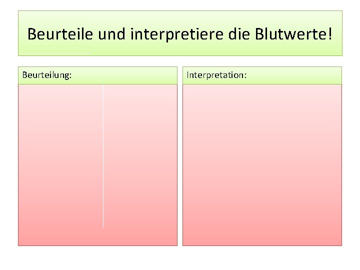 Beurteile und interpretiere die Blutwerte! Beurteilung: Interpretation: 