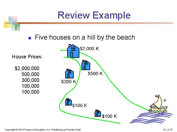 Review Example n Five houses on a hill by the beach House Prices: $2,