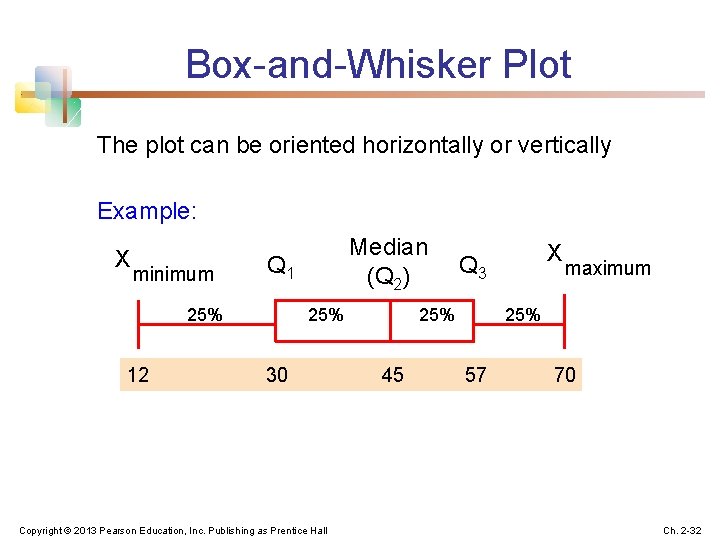 Box-and-Whisker Plot The plot can be oriented horizontally or vertically Example: X minimum Q