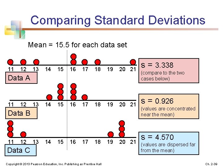 Comparing Standard Deviations Mean = 15. 5 for each data set 11 12 13