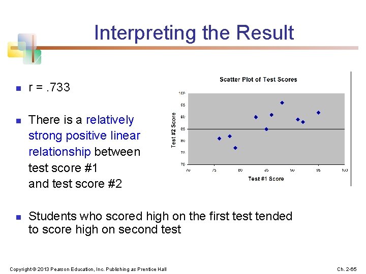 Interpreting the Result n n n r =. 733 There is a relatively strong