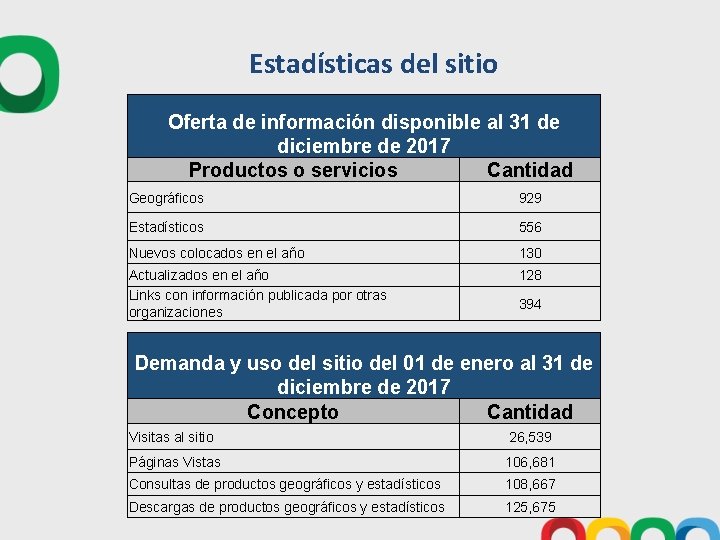 Estadísticas del sitio Oferta de información disponible al 31 de diciembre de 2017 Productos