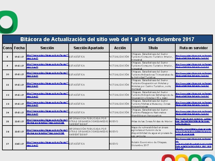 Bitácora de Actualización del sitio web del 1 al 31 de diciembre 2017 Cons