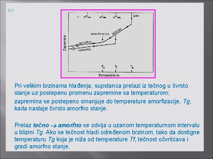  Pri velikim brzinama hlađenja, supstanca prelazi iz tečnog u čvrsto stanje uz postepenu