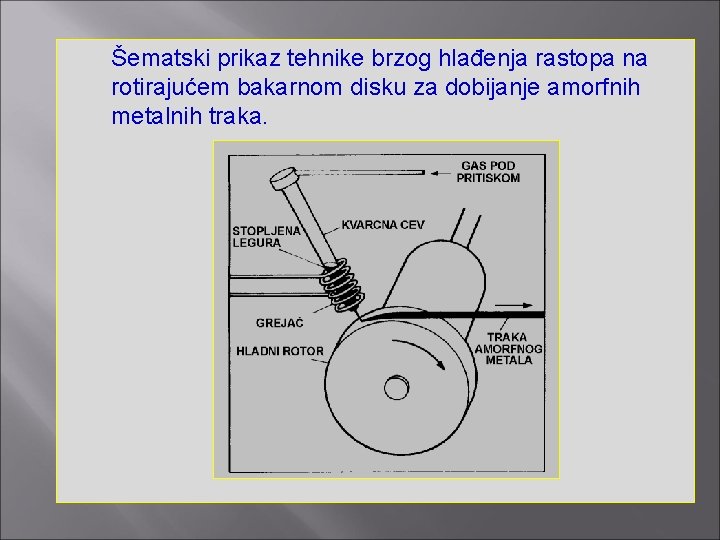 Šematski prikaz tehnike brzog hlađenja rastopa na rotirajućem bakarnom disku za dobijanje amorfnih metalnih