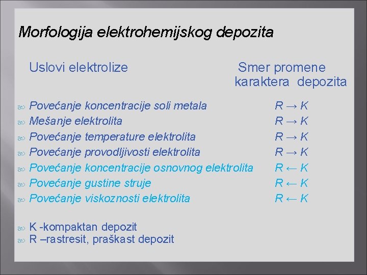 Morfologija elektrohemijskog depozita Uslovi elektrolize Smer promene karaktera depozita Povećanje koncentracije soli metala Mešanje