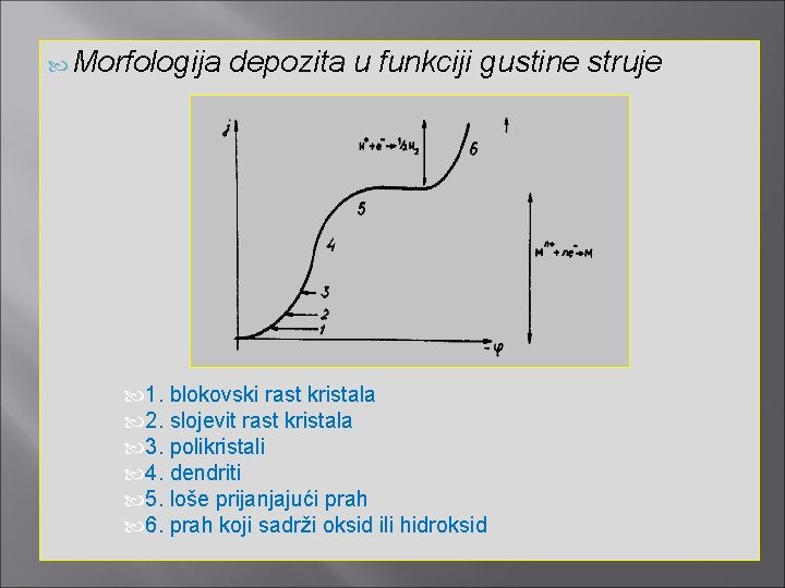  Morfologija depozita u funkciji gustine struje 1. blokovski rast kristala 2. slojevit rast