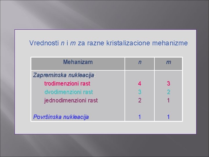 Vrednosti n i m za razne kristalizacione mehanizme Mehanizam n m Zapreminska nukleacija: trodimenzioni