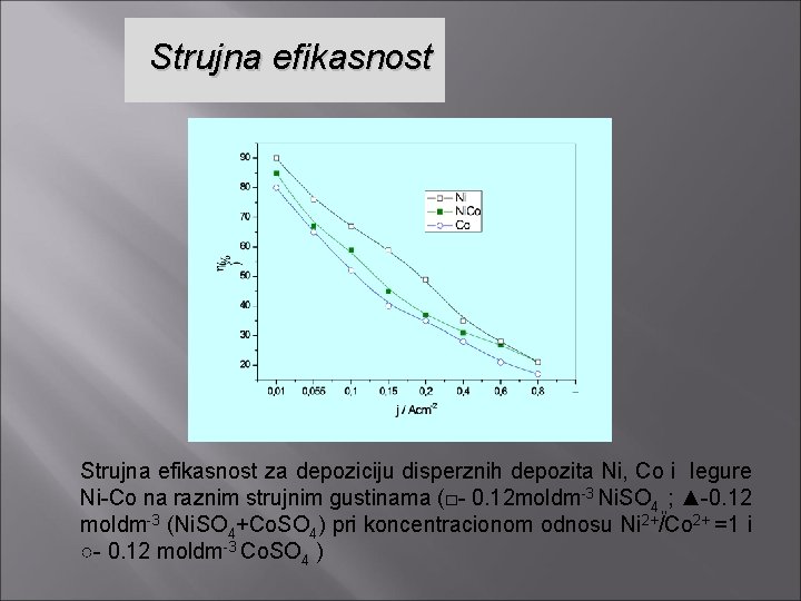 Strujna efikasnost za depoziciju disperznih depozita Ni, Co i legure Ni-Co na raznim strujnim