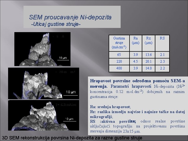 SEM proucavanje Ni-depozita -Uticaj gustine strujej = 65 m. Acm-2 j = 220 m.