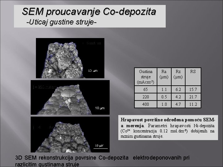 SEM proucavanje Co-depozita -Uticaj gustine strujej = 65 m. Acm-2 j = 220 m.