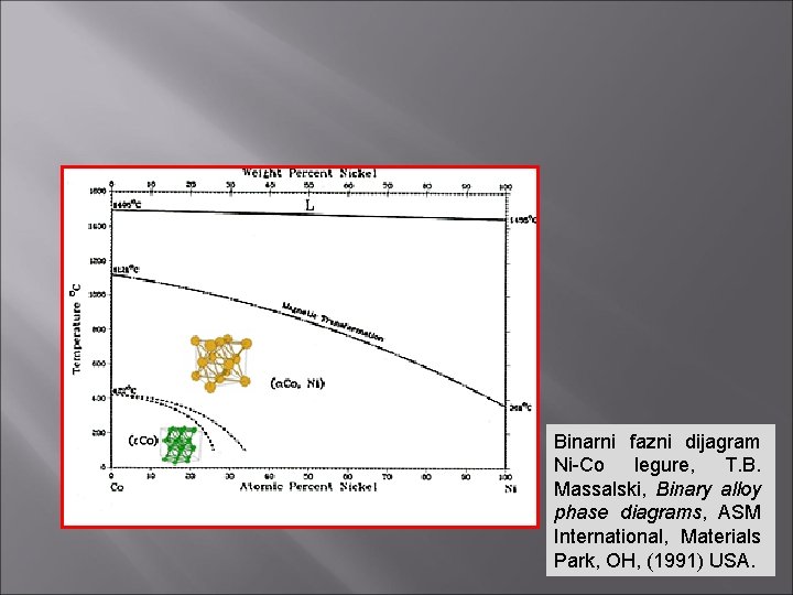 Binarni fazni dijagram Ni-Co legure, T. B. Massalski, Binary alloy phase diagrams, ASM International,