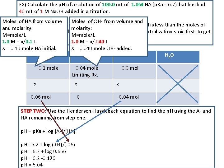 EX) Calculate the p. H of a solution of 100. 0 m. L of