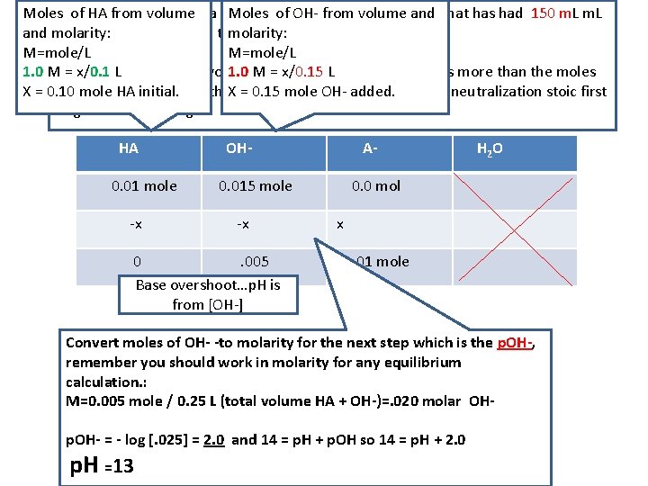 Moles. EX)of. Calculate HA from the volume p. H of a solution Moles of