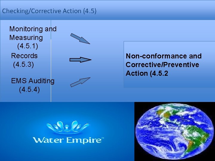 Checking/Corrective Action (4. 5) Monitoring and Measuring (4. 5. 1) Records (4. 5. 3) Checking/Corrective Action (4. 5) Monitoring and Measuring (4. 5. 1) Records (4. 5. 3)