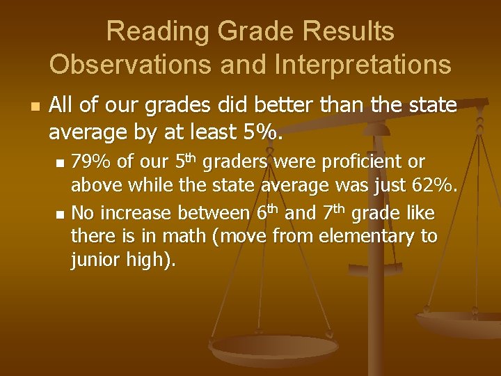 Reading Grade Results Observations and Interpretations n All of our grades did better than