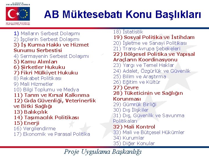 AB Müktesebatı Konu Başlıkları 1) Malların Serbest Dolaşımı 2) İşçilerin Serbest Dolaşımı 3) İş