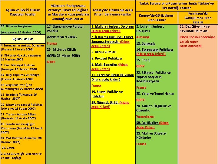 Açılan ve Geçici Olarak Kapatılan Fasıllar 25. Bilim ve Araştırma (Avusturya: 12 Haziran 2006)