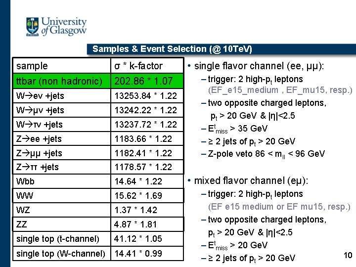 Samples & Event Selection (@ 10 Te. V) sample σ * k-factor ttbar (non