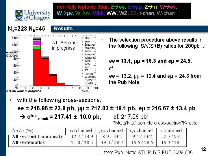 non-fully leptonic ttbar, Z ee, Z μμ, Z ττ, W eν, W μν, W