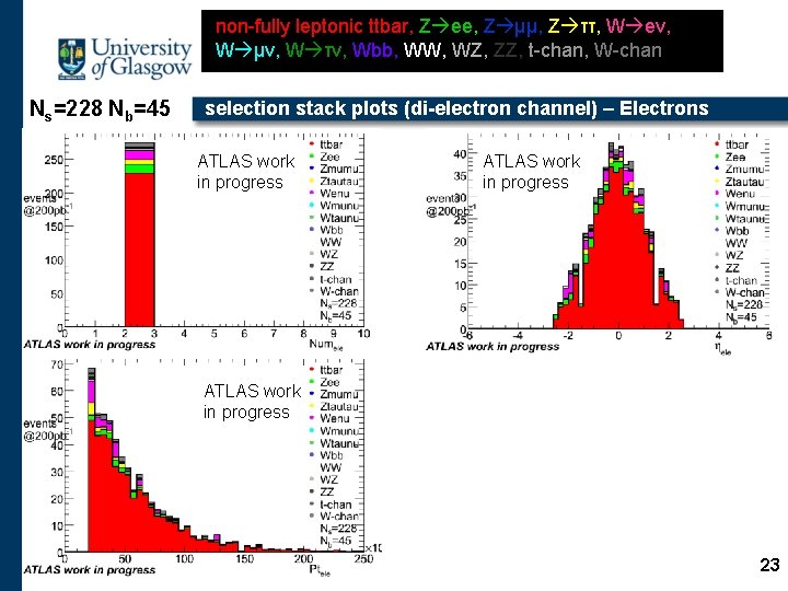 non-fully leptonic ttbar, Z ee, Z μμ, Z ττ, W eν, W μν, W