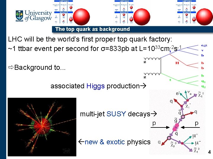 The top quark as background LHC will be the world’s first proper top quark