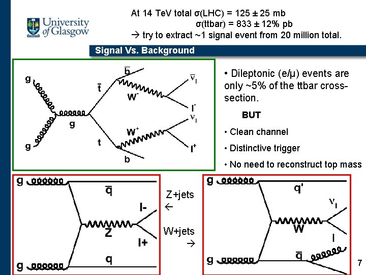 At 14 Te. V total σ(LHC) = 125 ± 25 mb σ(ttbar) = 833
