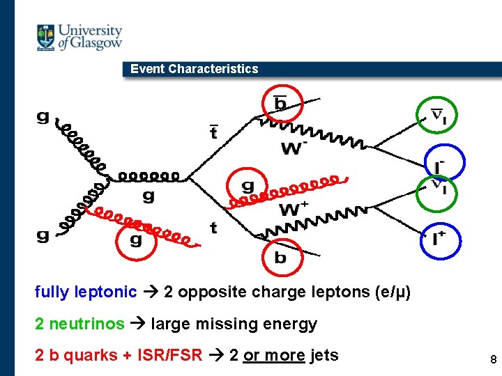 Event Characteristics fully leptonic 2 opposite charge leptons (e/μ) 2 neutrinos large missing energy