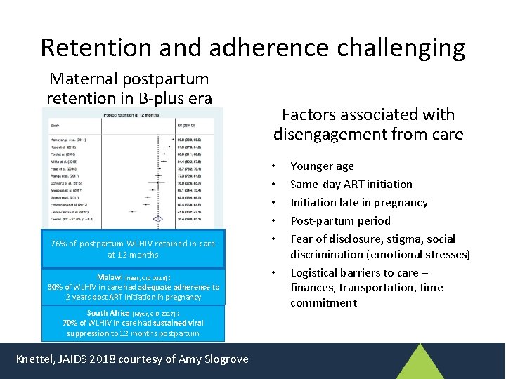 Retention and adherence challenging Maternal postpartum retention in B-plus era 76% of postpartum WLHIV