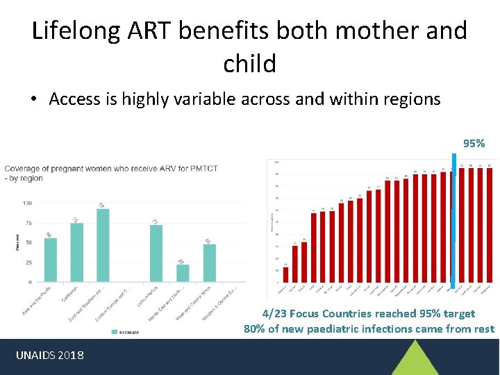 Lifelong ART benefits both mother and child • Access is highly variable across and