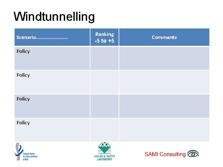 Windtunnelling Scenario………… Policy Ranking -5 to +5 Comments 