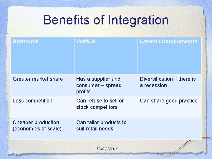 Benefits of Integration Horizontal Vertical Lateral / Conglomerate Greater market share Has a supplier