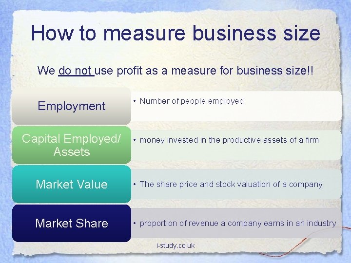 How to measure business size We do not use profit as a measure for