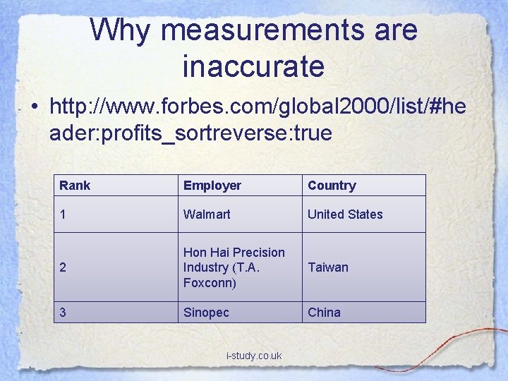 Why measurements are inaccurate • http: //www. forbes. com/global 2000/list/#he ader: profits_sortreverse: true Rank