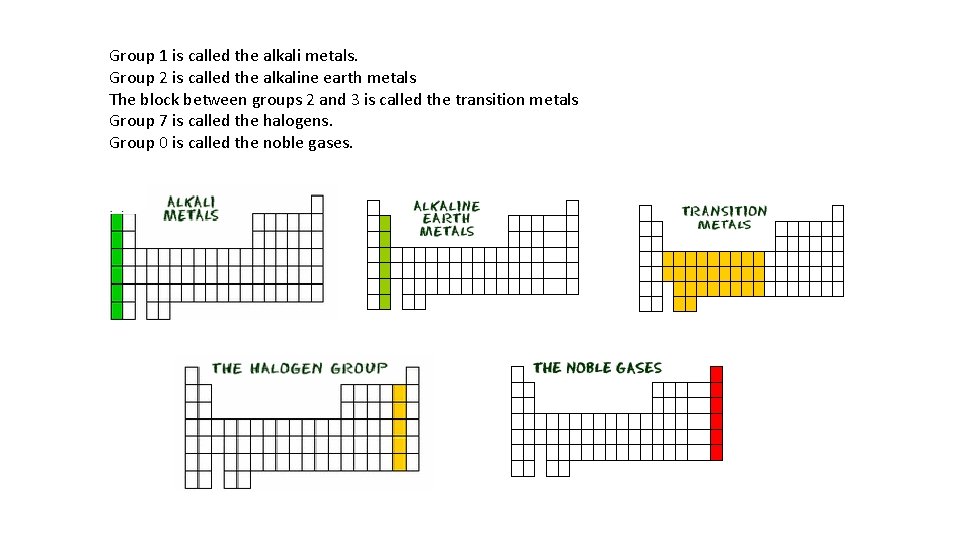 Group 1 is called the alkali metals. Group 2 is called the alkaline earth