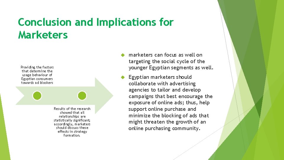 Conclusion and Implications for Marketers Providing the factors that determine the usage behaviour of