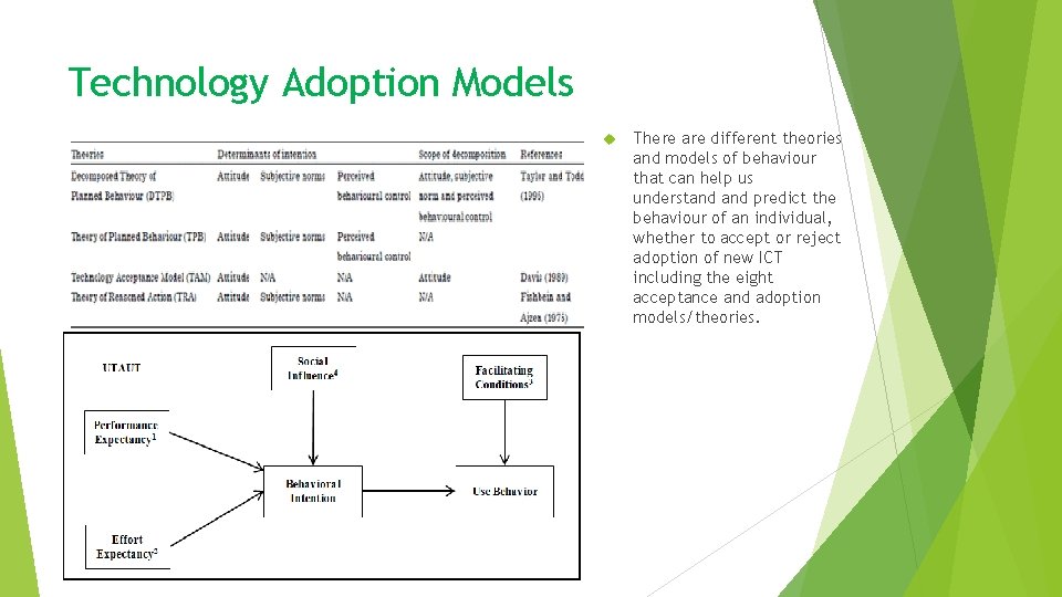 Technology Adoption Models There are different theories and models of behaviour that can help